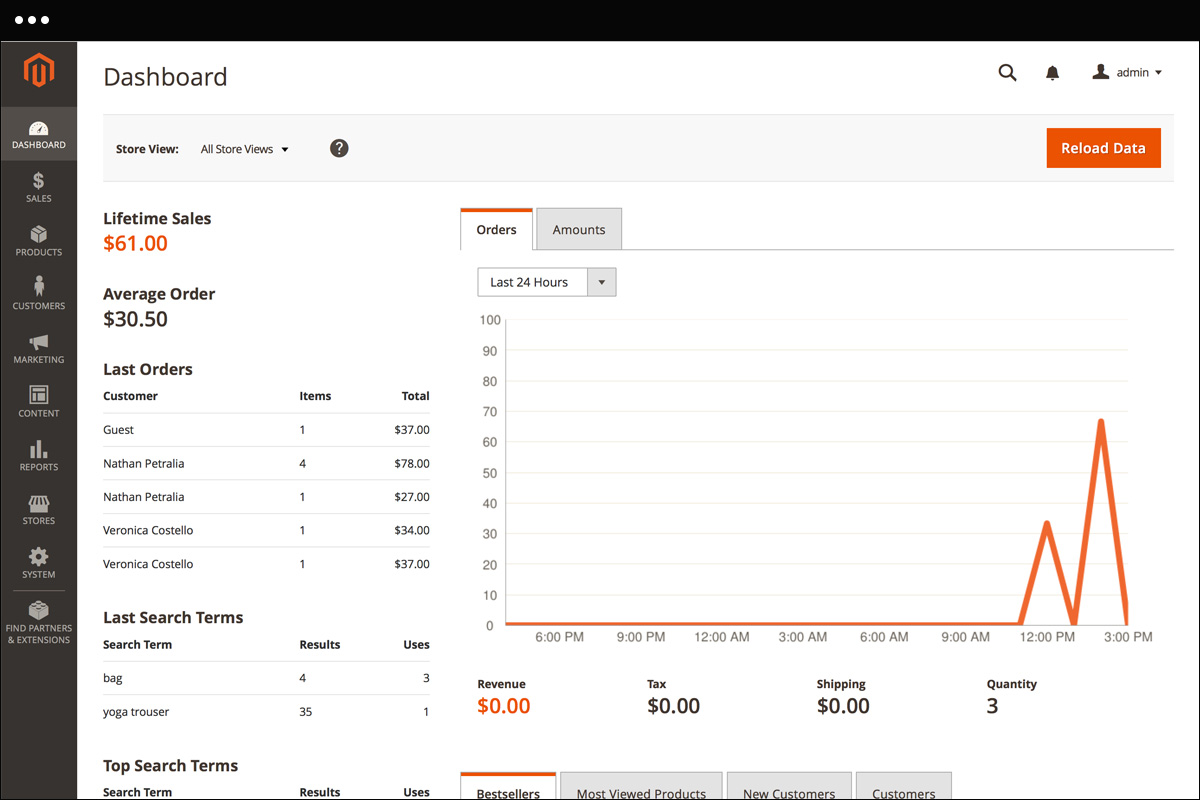 Magento Dashboard