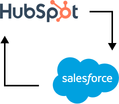 HubSpot + Salesforce Integration