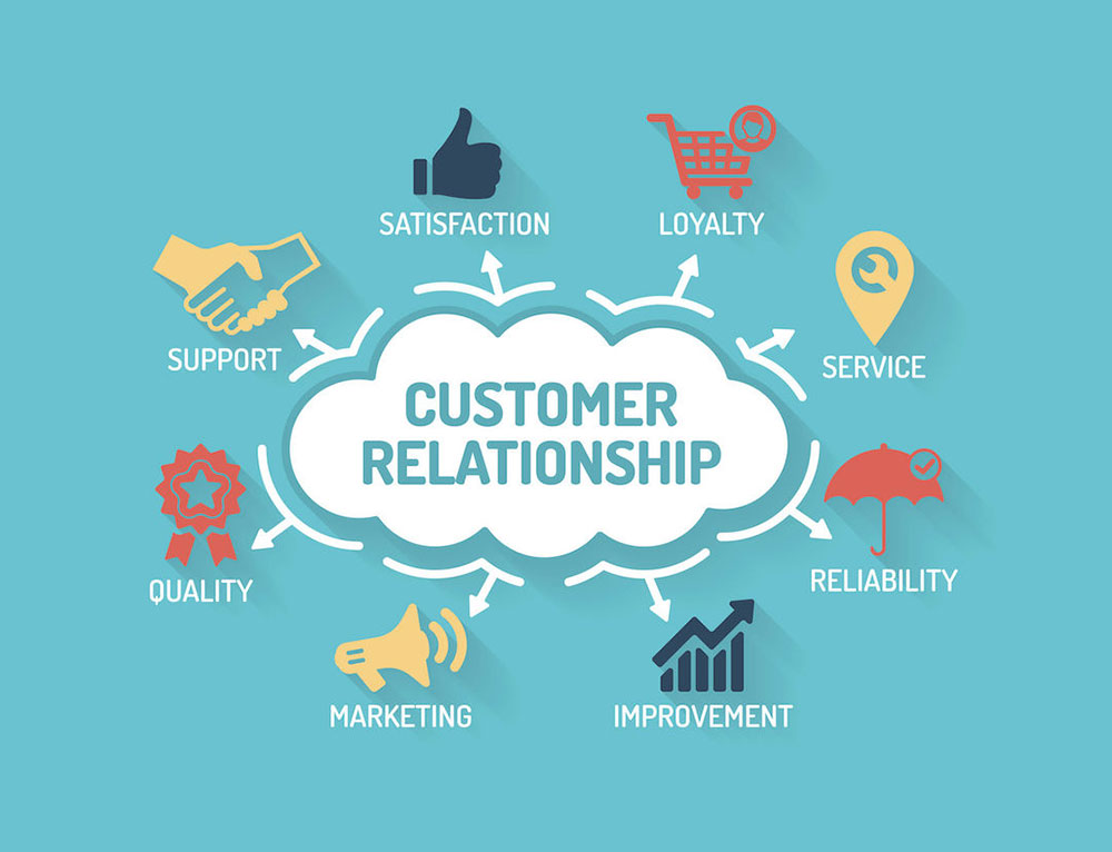 How ERP Improves Customer Service