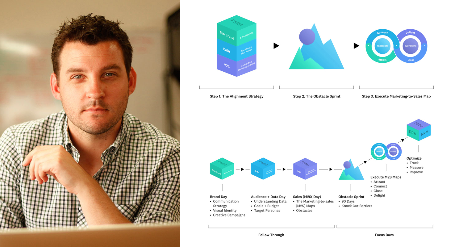 Why We Created The Purposeful Marketing Method