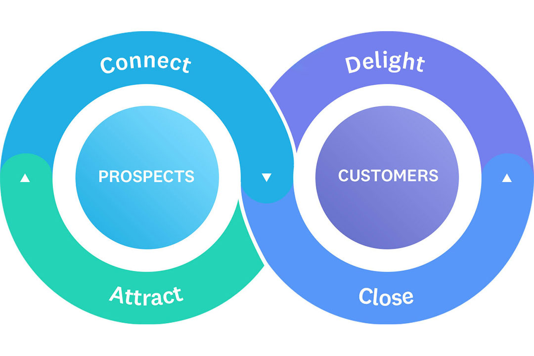 The Marketing-to-Sales Map