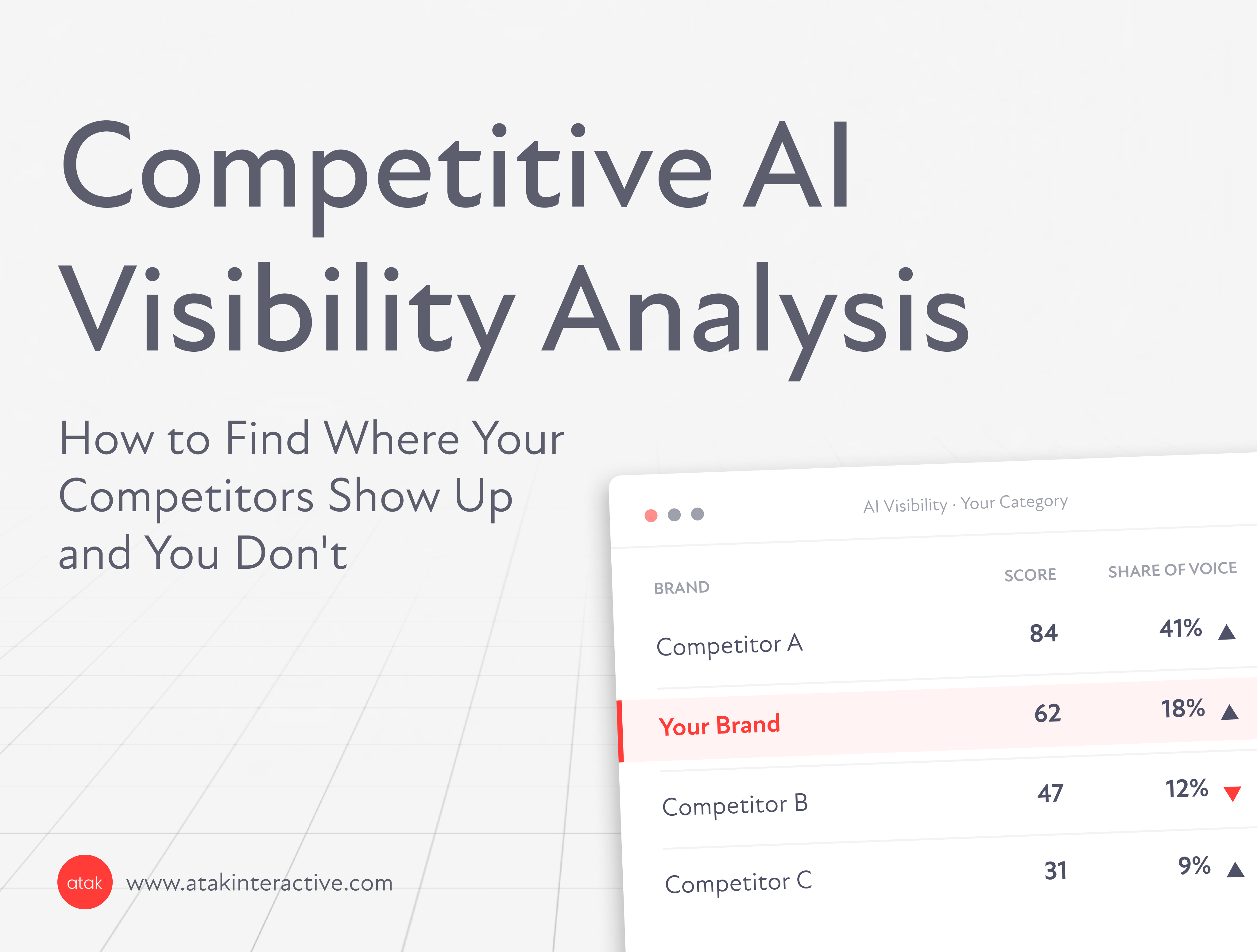 competitive analysis