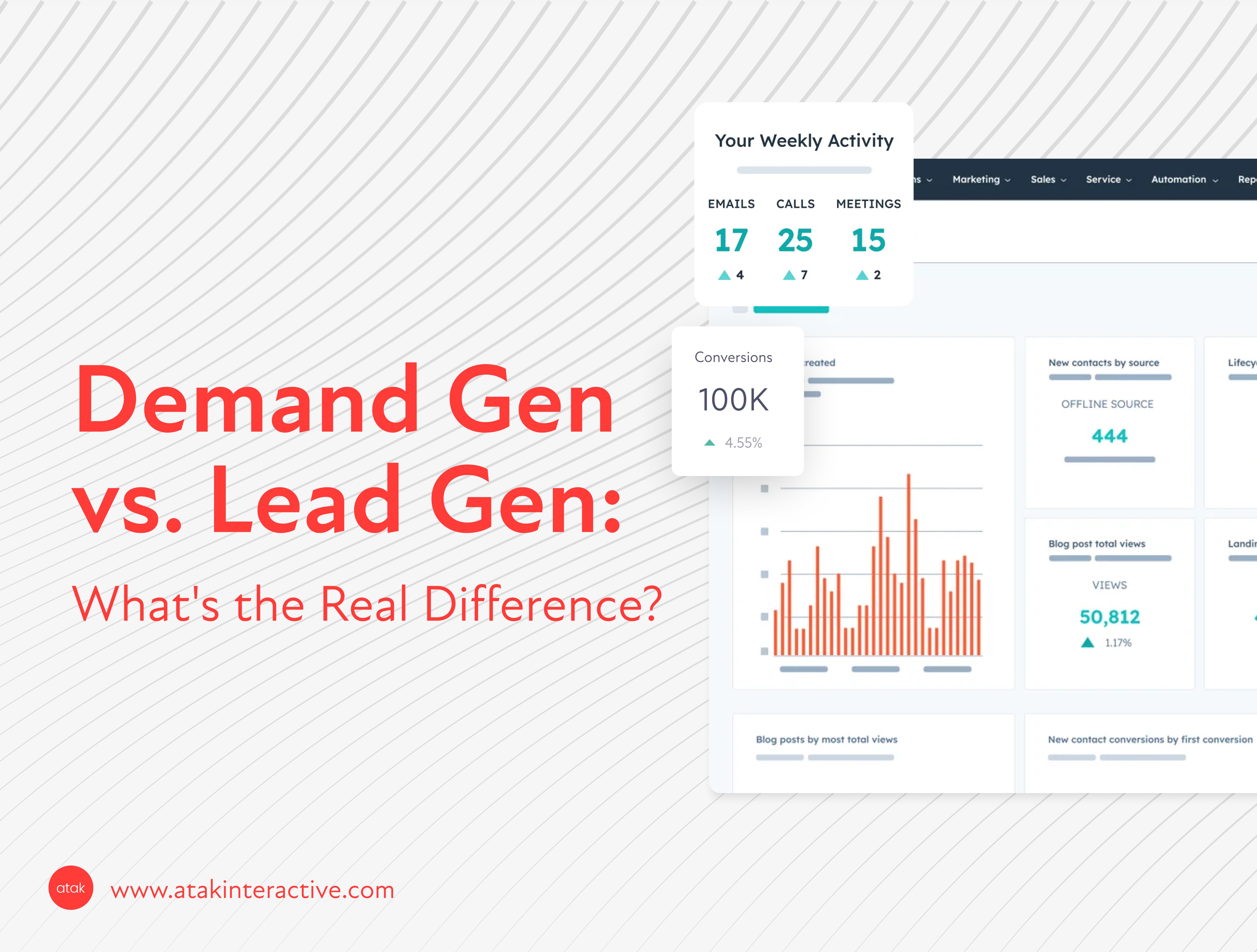 Demand Gen vs Lead Gen: Why Most B2B Companies Are Missing 95% of Their Market