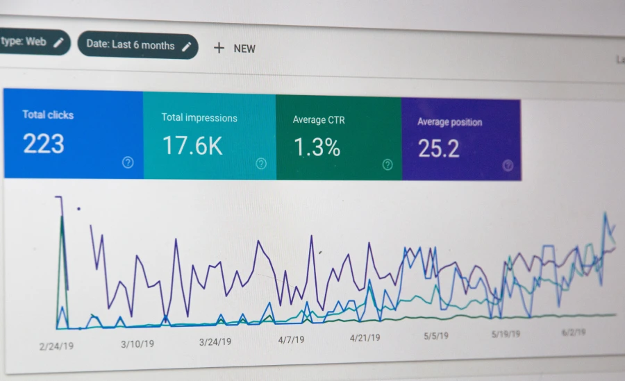 Boost ROI in Derivative: Why B2B Marketing Agency is Essential