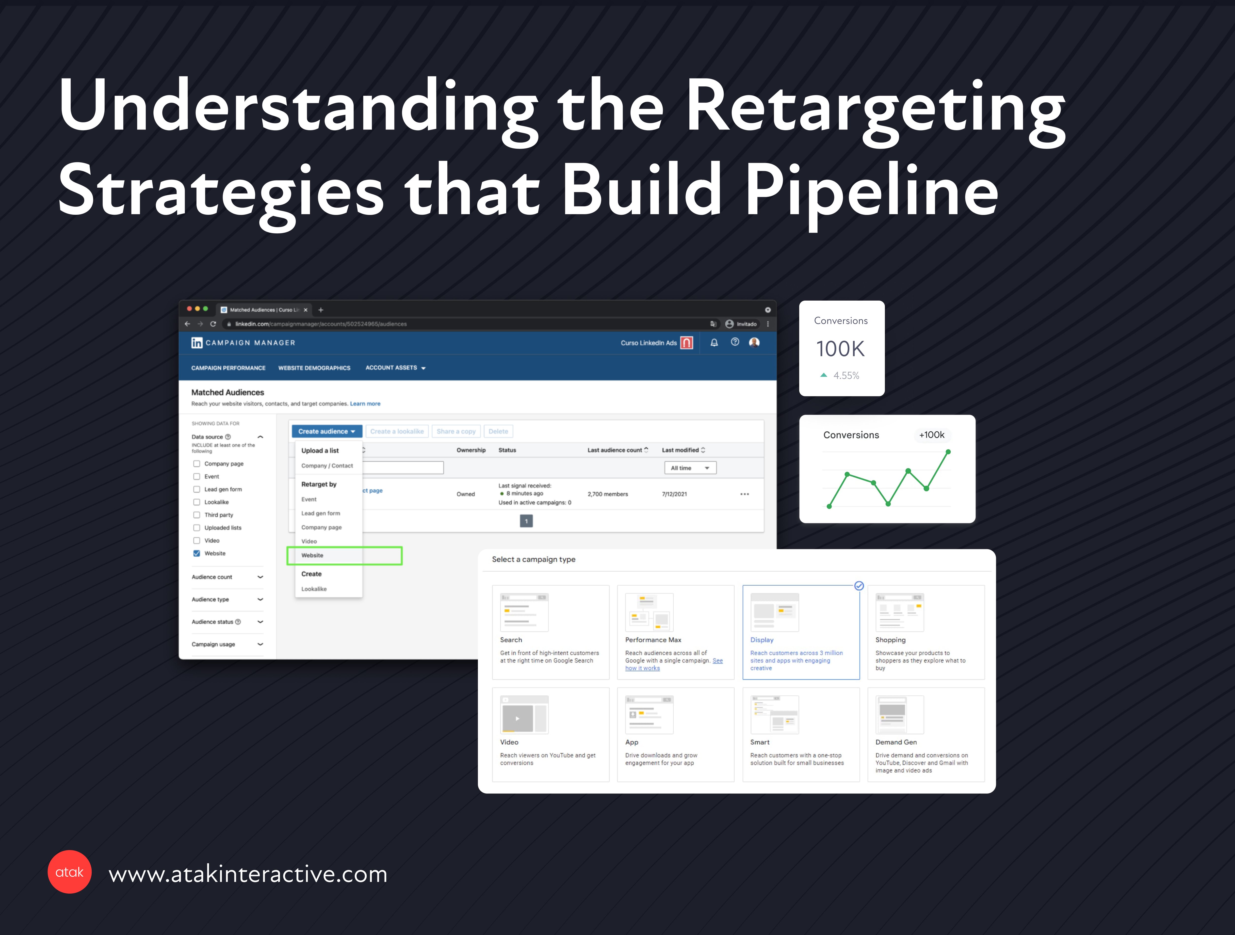 Understanding the Retargeting Strategies that Build Pipeline